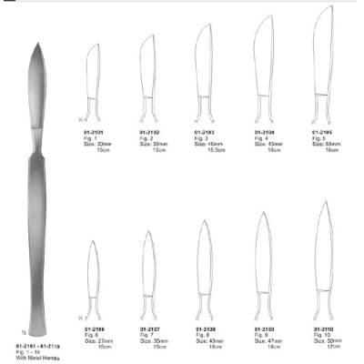 Dissecting Knives